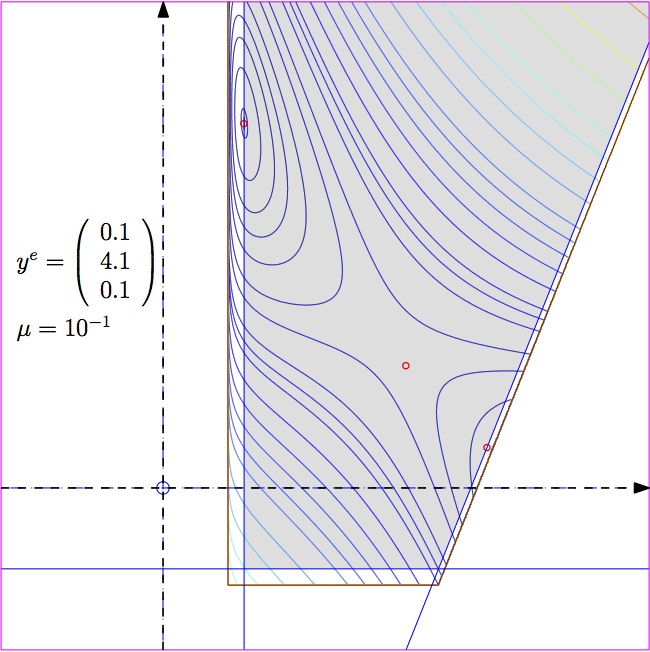 Rotator-Optimize