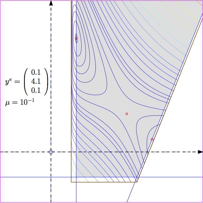 Rotator-Optimize